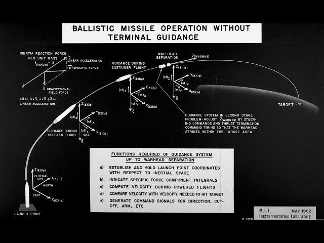 The Inertial Guidance of Missiles