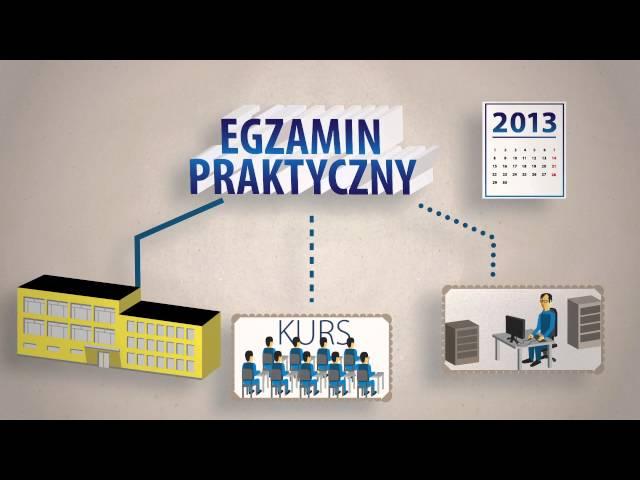 Kwalifikacje zawodowe - rynek wielu możliwości