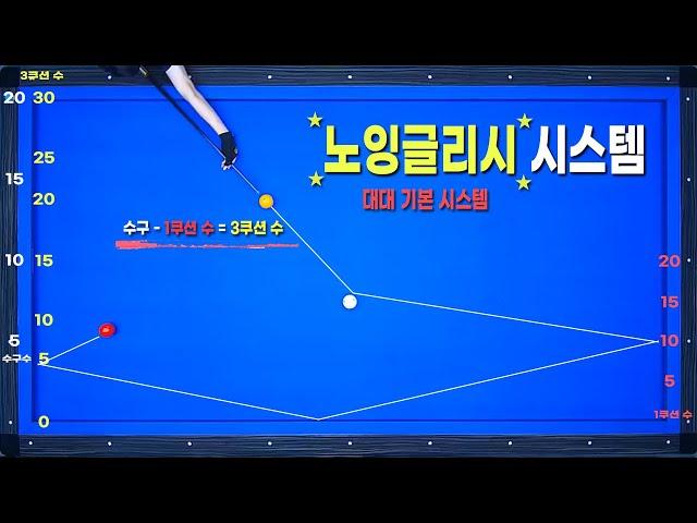 [시스템] 노잉글리시스템은 대대의 기본 시스템 !! 꼭 알고 계셨으면 좋겠습니다 !