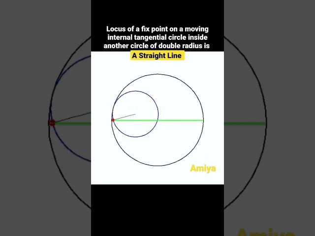 You Must Know This Before Exam