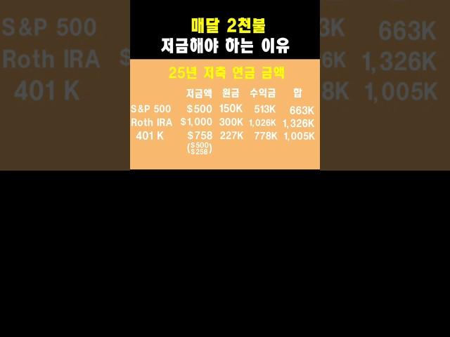 미국 연금 부자 되는 법