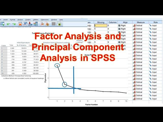 Factor Analysis and Principal Component Analysis Using SPSS | A User-Friendly Guide