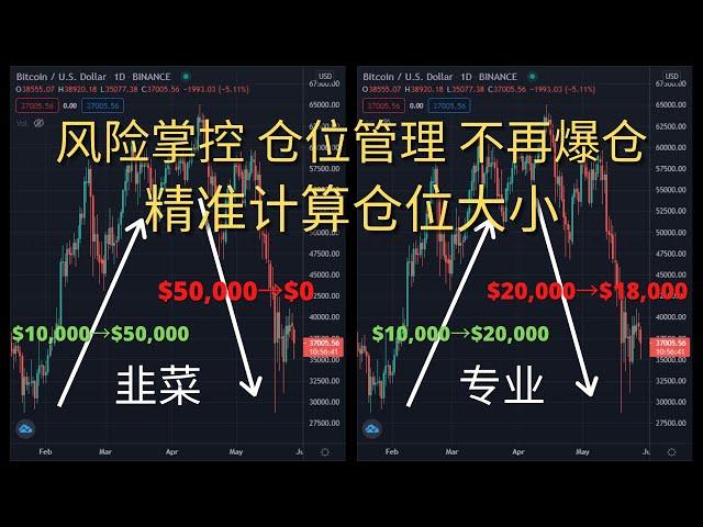 投资交易赚钱2021|风险管理，仓位管理，本金管理你做对了吗？Kelly Criteria凯利公式，仓位优化是什么？加密货币，股票，外汇市场通用。【干货】全网最全面最详细教程。告别韭菜，不再爆仓！