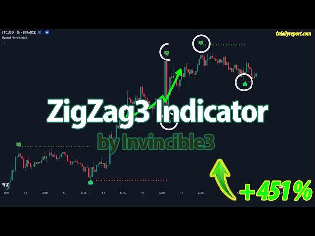 ZigZag3 Indicator by Invincible3: The Ultimate Guide to Spotting Market Patterns!