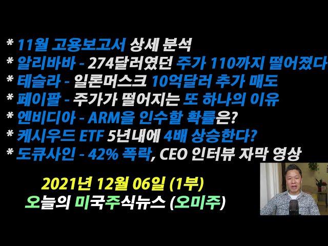 (오늘의 미국주식 뉴스 1부) 알리바바 역대 최저점 돌파 / 일론머스크 테슬라 10억 추가매도 / 도큐사인, 42% 폭락, 줍줍기회? / 페이팔 하락의 또 한가지 이유