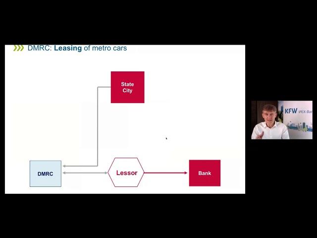 Presentation by Mr. Carsten Wiebers, Global Head Aviation, Mobility & Transport, KfW IPEX-Bank