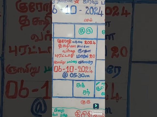 Unlock the Secrets to Business Success with Guruji Ragavendar Chennai's Premier Astrology Consultant