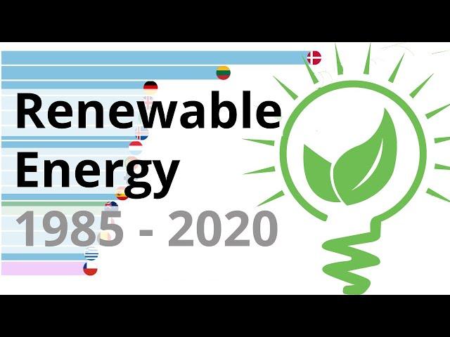 Top 15 Countries Using Renewable (Green) Energy 1985 - 2020 | Bar Chart Race