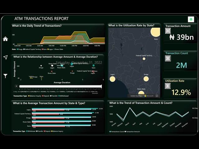 Advanced Power BI Project: Analyzing ATM Transactions for Business Intelligence