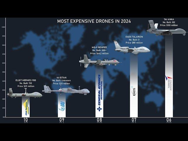 Top 10 Most Expensive Military Drones