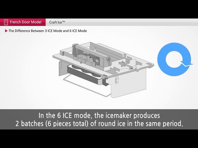 The Difference Between 3 Ice Mode and 6 Ice Mode