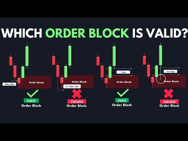 Order Block Simplified - Smart Money Course