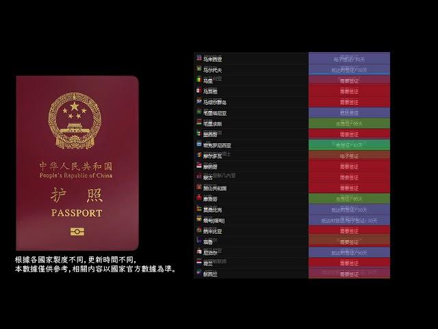 中国护照免签证国家#中国护照出国必看#签证#The Visa Free #World#These Are The Most Powerful Passports In The World#China