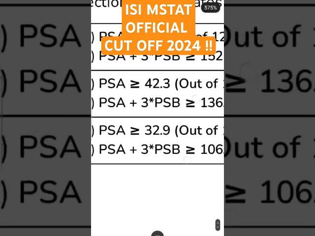 ISI MSTAT OFFICIAL CUT OFF 2024 OUT !! #isi #isi #mathematics #statistics #souravsirclasses