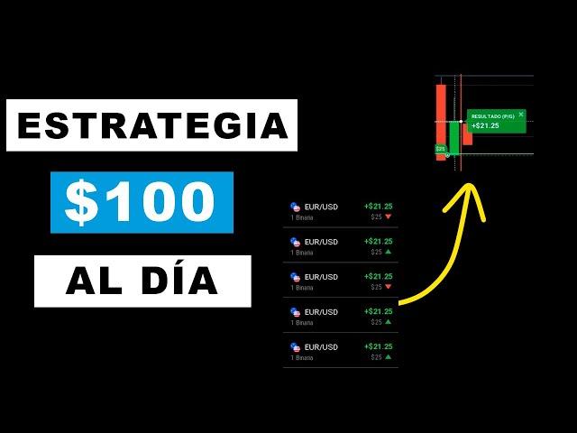 Estrategia Básica Explicada PASO a PASO | Estrategia para binarias con Acción del Precio