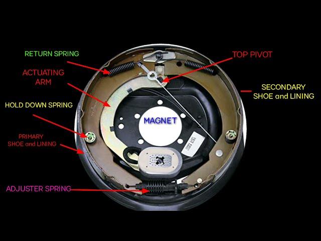 HOW TO ELECTRIC BRAKES WORK DONE  and power brakes/ by= s k pandit Technology.......