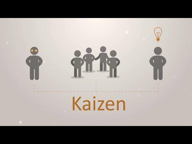 Qué es Kaizen en 120 segundos