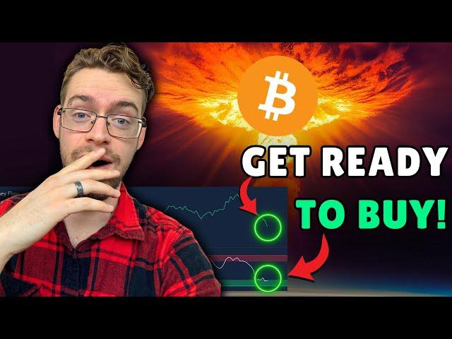 Get Ready To BUY Bitcoin! (Risk Management, Take Profit, and More) FULL STRATEGY