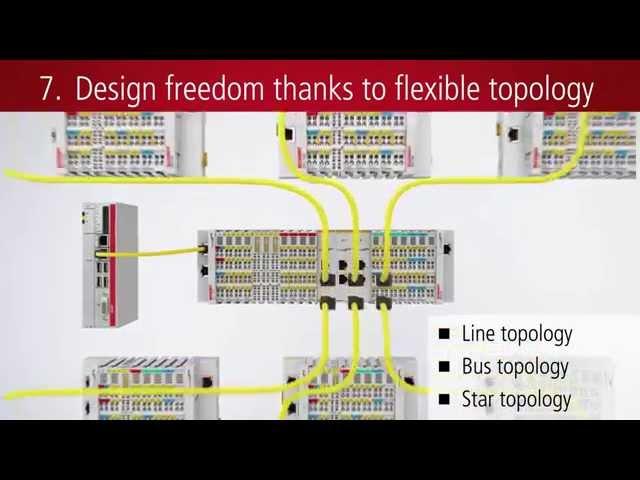 EN | EtherCAT Terminals: The fast all-in-one system