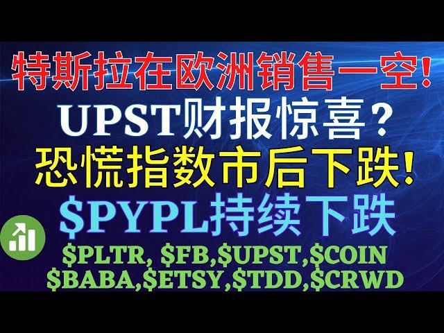 特斯拉在欧洲销售一空! UPST财报惊喜? 恐慌指数市后下跌! $PYPL持续下跌 $PLTR, $FB,$UPST,$COIN,$BABA,$ETSY,$TDD,$CRWD