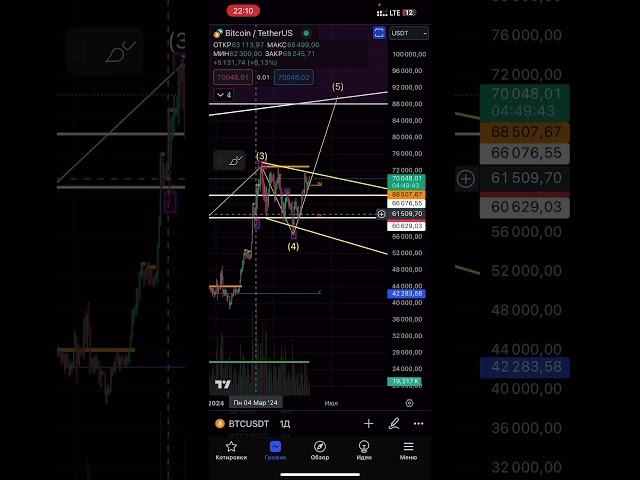 🟢 ЗАВТРА РАБОЧИЙ ДЕНЬ, СМОТРИМ НА ОБЪЕМЫ. КИТЫ ЗАКУПАЮТ BTC. ТЕХНИЧЕСКИЙ АНАЛИЗ BTC 27.05.2024