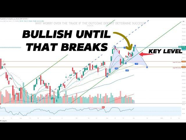 WEEKLY MARKET TRADING PLAN  *SPY, QQQ, NVDA*