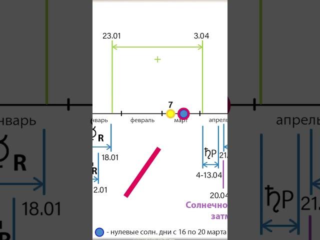 МАРТ: Благоприятные дни #shorts