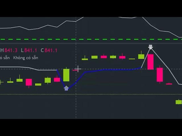 Chứng khoán Yuanta Việt Nam - Đầu tư Phái sinh hiệu quả cùng YSVN_TrendFollowing