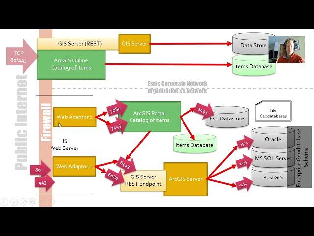 ArcGIS Enterprise Basics - A Tour