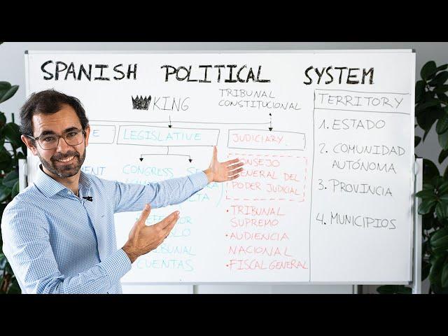 Spain's Political System: Explained for Dummies