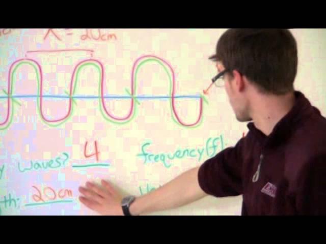 Waves Introduction Lesson