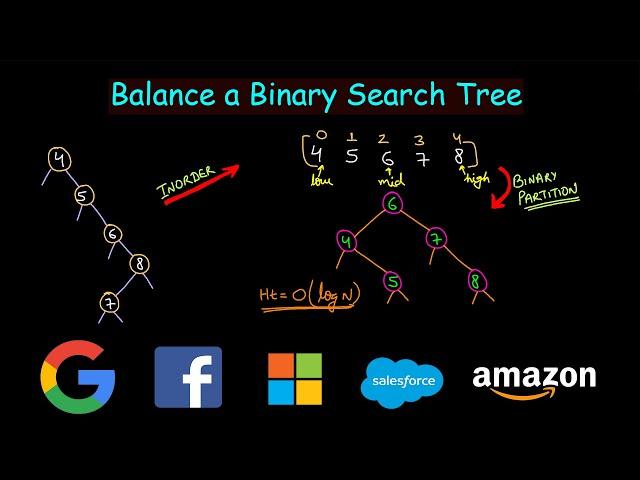 Balance a Binary Search Tree | Leetcode #1382