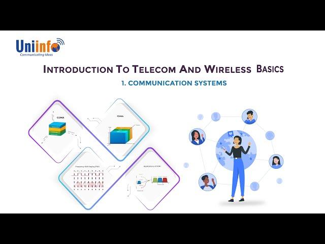 Basics of Wireless Communication - Telecom Course