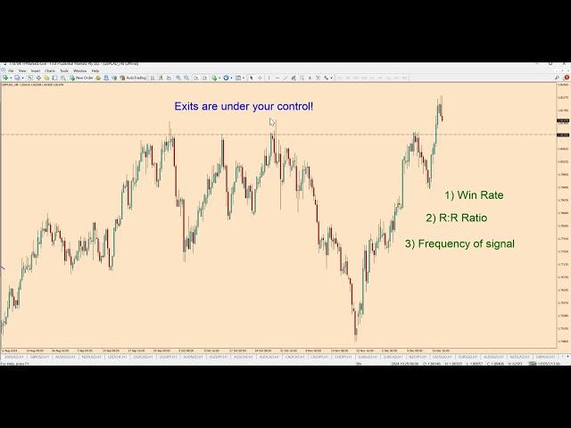 This Determines Your Trading Success (Part 4 of 6)