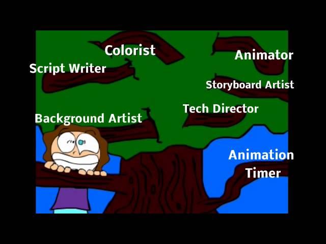 Career Project- Animation