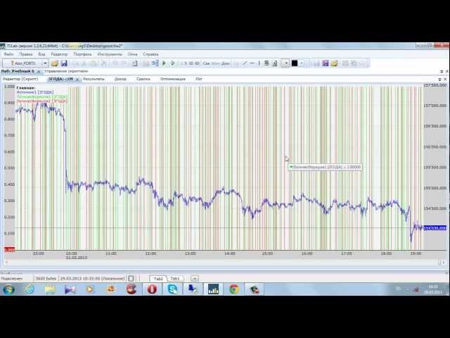 TSLab - создание фрактальной системы