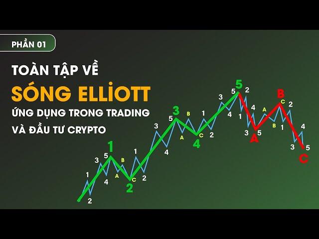 Toàn Tập về Sóng Elliott Ứng Dụng Trong Trading Và Đầu Tư Crypto (Cực Kỳ Dễ Hiểu) - Phần 1