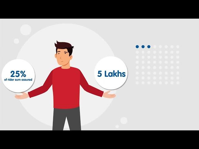 Reliance Nippon | Life Insurance | CI Rider | Explainer Video