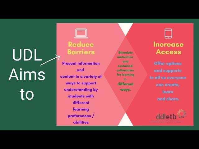 Dublin and Dún Laoghaire ETB - UDL Showcase 2023