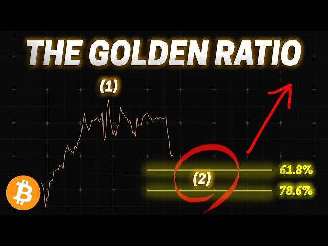 BITCOIN: Should We Buy Now? Don’t Make This Mistake! | Elliott Wave Theory Technical Analysis