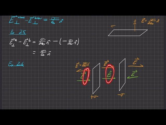 Griffiths Electrodynamics | Problem 2.30 (Part a)