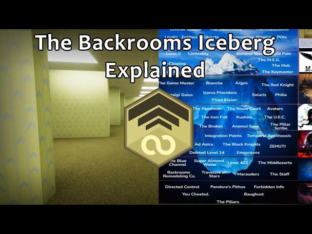 The Backrooms LORE Iceberg Explained (2024)