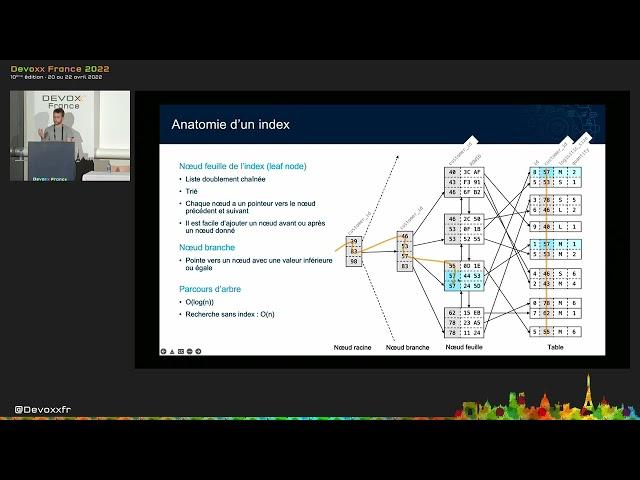 Ce que les développeurs doivent savoir sur les index (Nelson Dionisi)