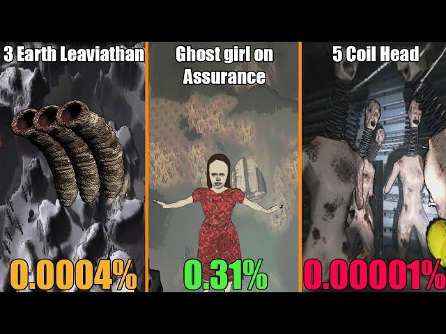 Lethal company Monsters and their rarest probabilities