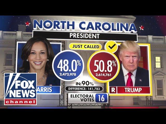 Trump to win North Carolina, Fox News projects