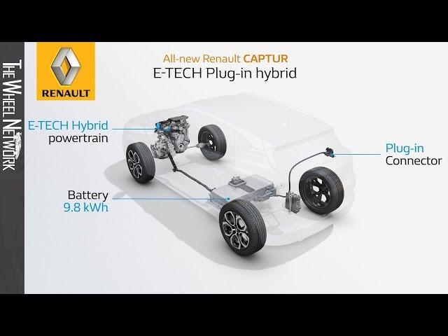 2020 Renault Captur E-Tech Plug-in Hybrid Explained