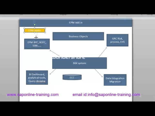 SAP BPC Online Training