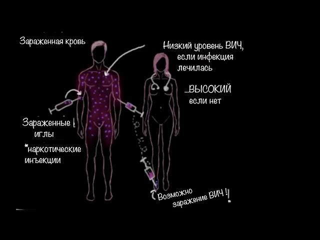 Как передается ВИЧ? | Здоровье | Медицина