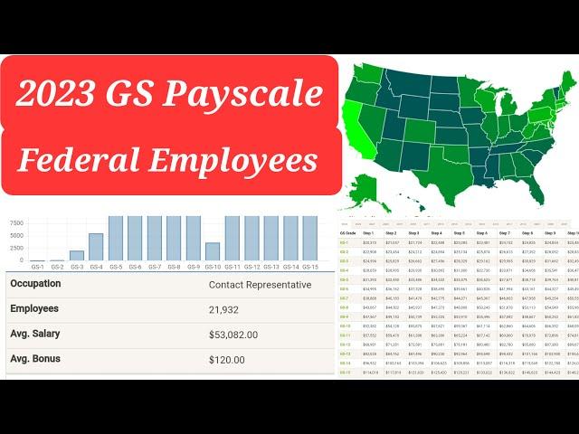 2023 GS Pay Scale Federal Employee Table, Info List