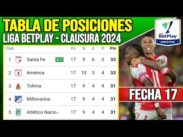 Tabla de Posiciones Liga Betplay Clausura Fecha 17 | Clasificación Liga Colombiana Clausura 2024